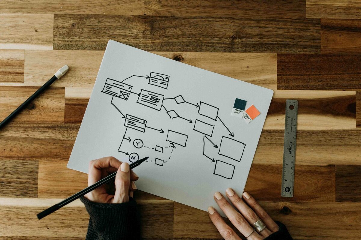 Gantt Chart: Master Project Planning with this Visual Tool